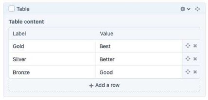 A two-column table with some data in Craft CMS