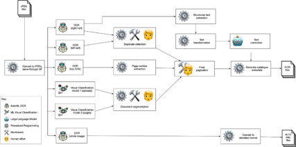 A diagram showing how all the parts of an application fit together