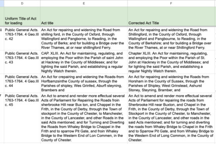 A Google sheet capturing Act Title and Corrected Act Title