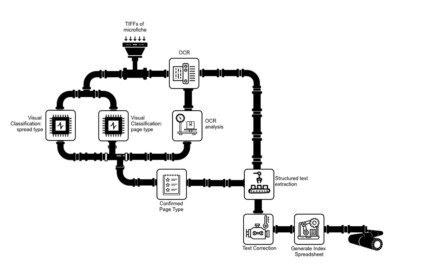 A plumbing diagram showing how all the parts of an application fit together